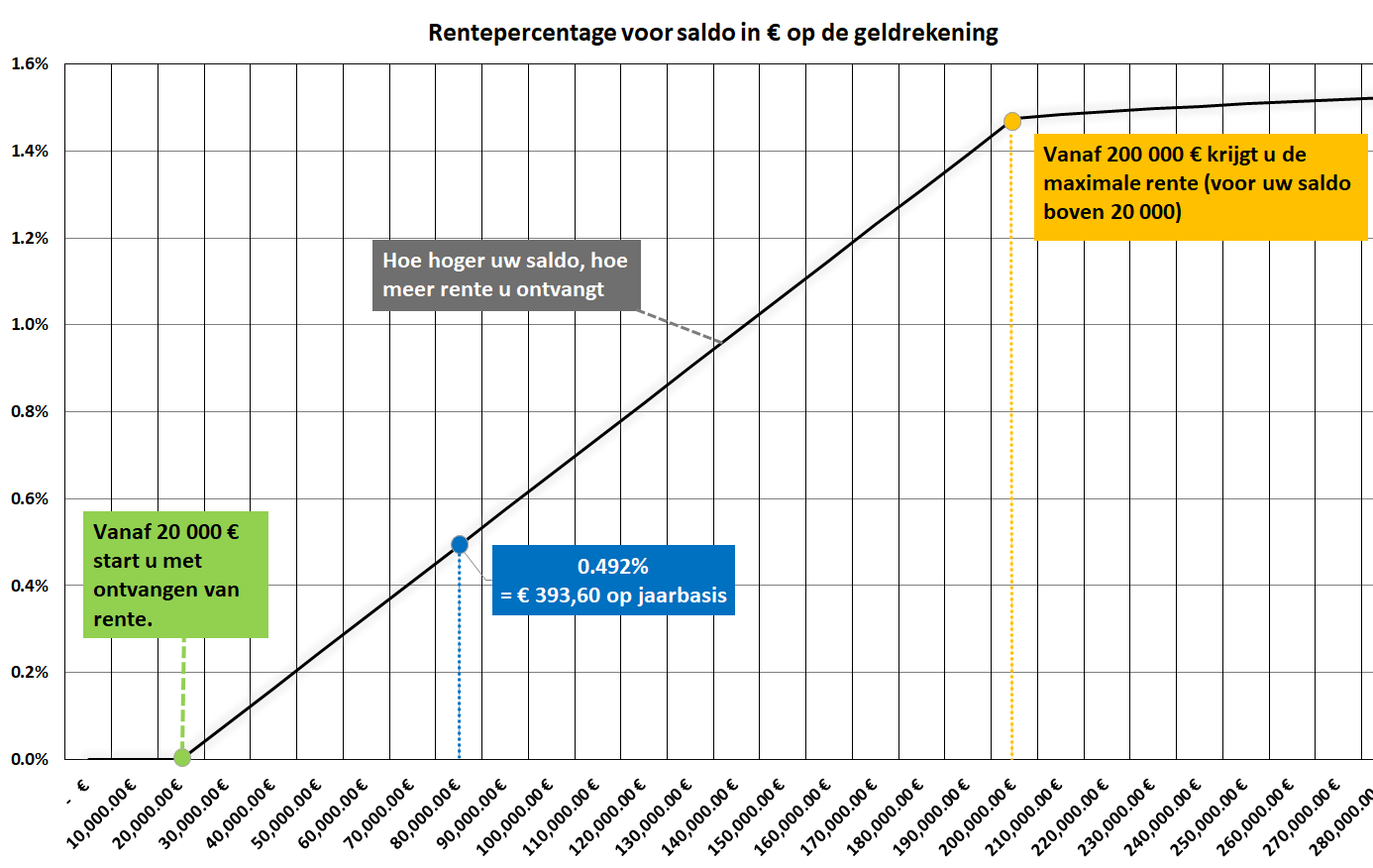 renteberekening_grafiek.png