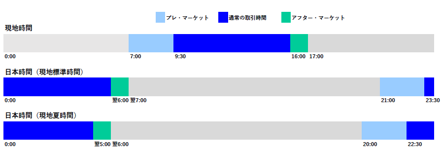 時間外取引6.PNG