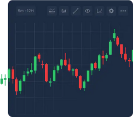 Candles chart.png