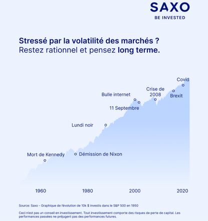 Saxo - In French SP500 Returns.png