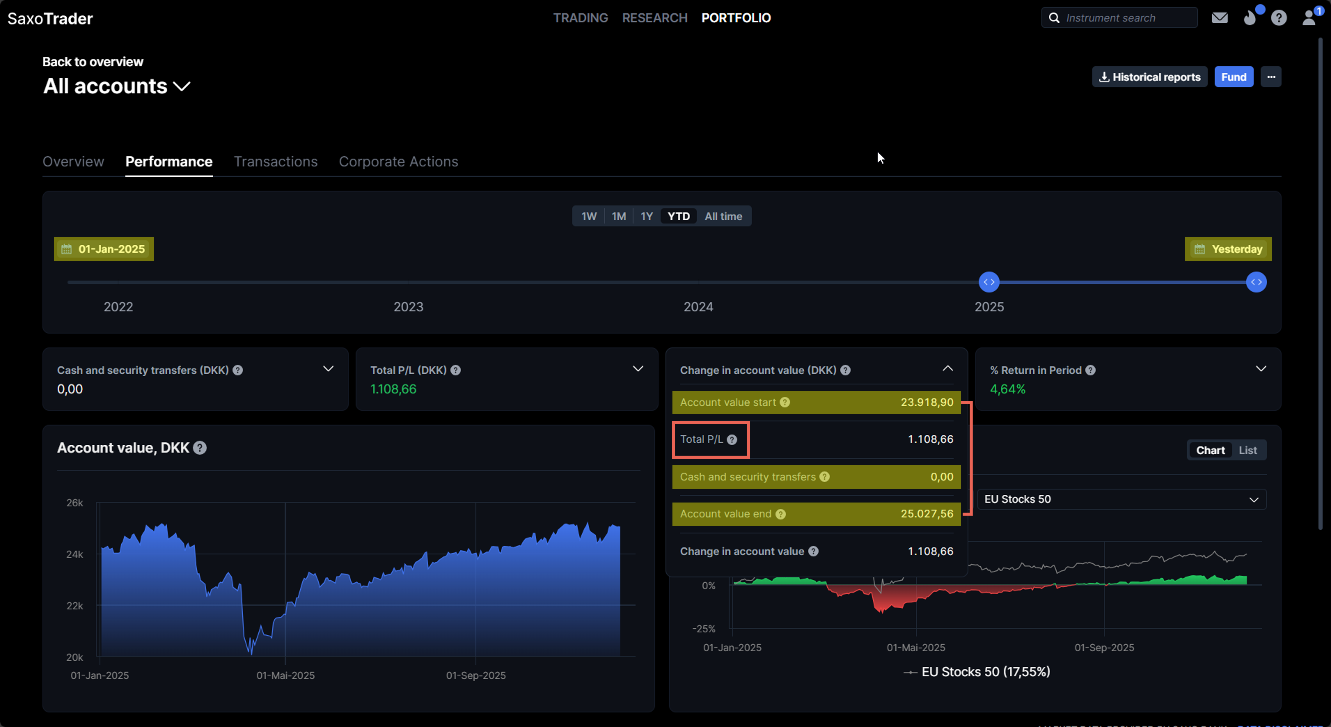 Total P L calculation.png