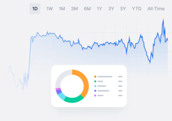 Snímek obrazovky s grafem portfolia a alokací aktiv