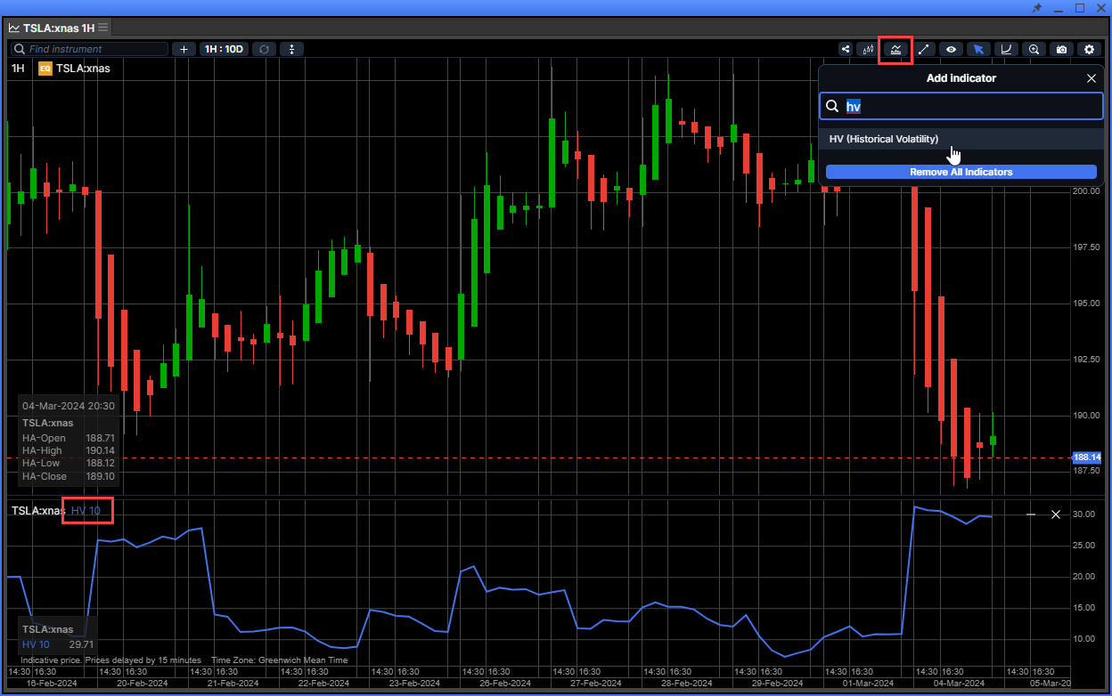 Example of Historical Volatility chart (HV)