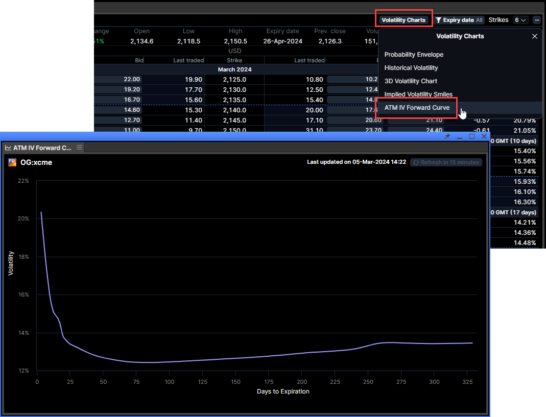 Example of an At-the-Money Implied Volatility Forward Curve (ATM IV Forward Curve)