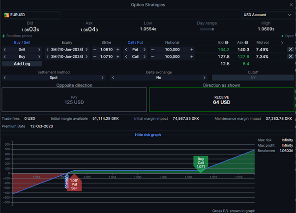 The Option Strategies ticket