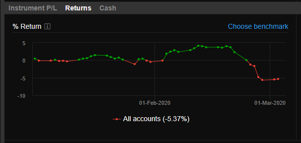 Widok Performance (TWR4.PNG)