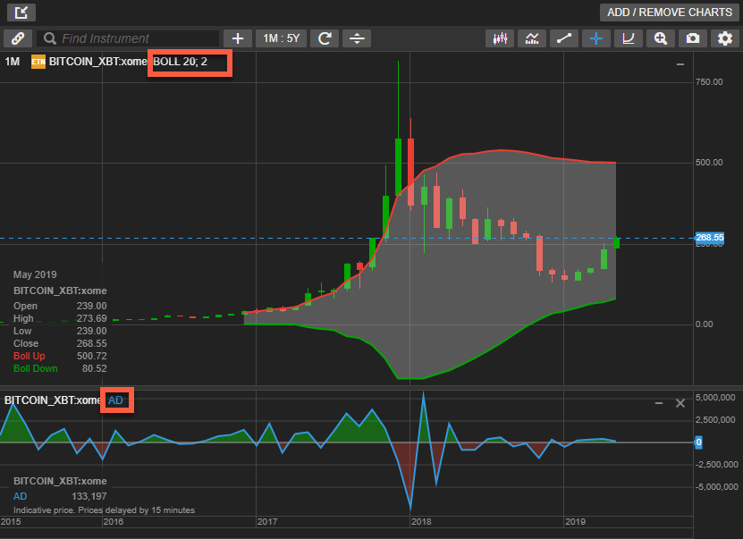 Overlay Chart