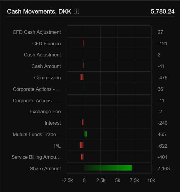 CashMovementsBarChart1.PNG