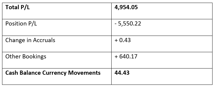 CashBalanceCurrencyMovementCalc2.PNG