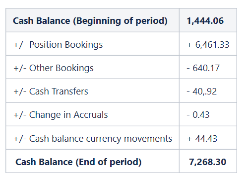 CashBalanceExample2.PNG