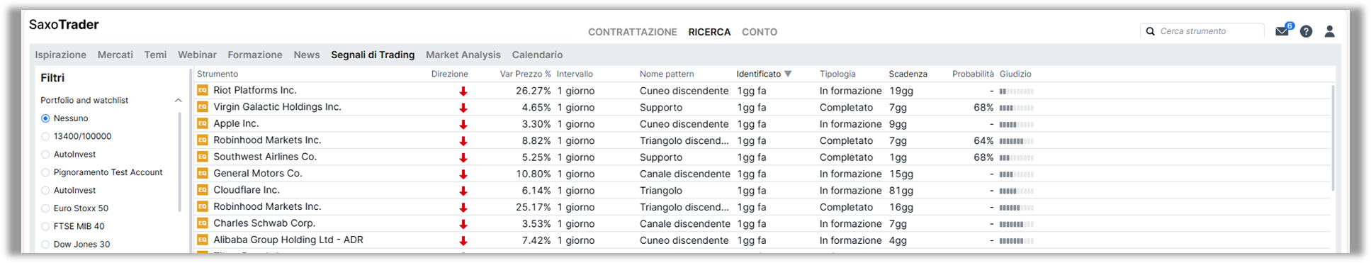 Ricerca – Segnali di Trading.png