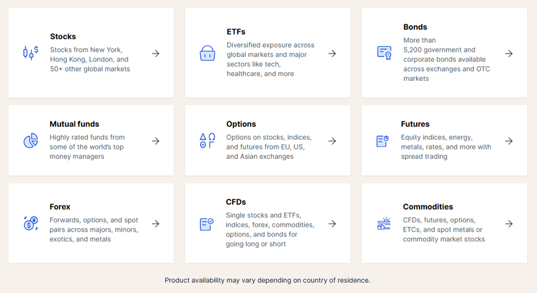 Grid showing nine Saxo tradable asset classes: Stocks (50+ global markets), ETFs (diversified exposure across global markets and sectors), Bonds (5,200+ government and corporate bonds), Mutual Funds (Highly rated funds from some of the world's top money managers), Options (stocks, indices and futures options), Futures (equity indices, energy, metals and rates), Forex (forwards, options and spot pairs across majors, minors, exotics and metals), CFDs (single stocks and ETFs, indices, forex, commodities, options, and bonds for going long or short), and Commodities (CFDs, futures, options, ETCs, and spot metals or commodity market stocks). A note at the bottom states that product availability may vary depending on country of residence.