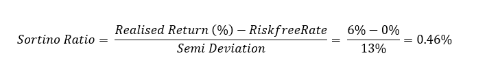 Formula for calculation of Sortino Ratio