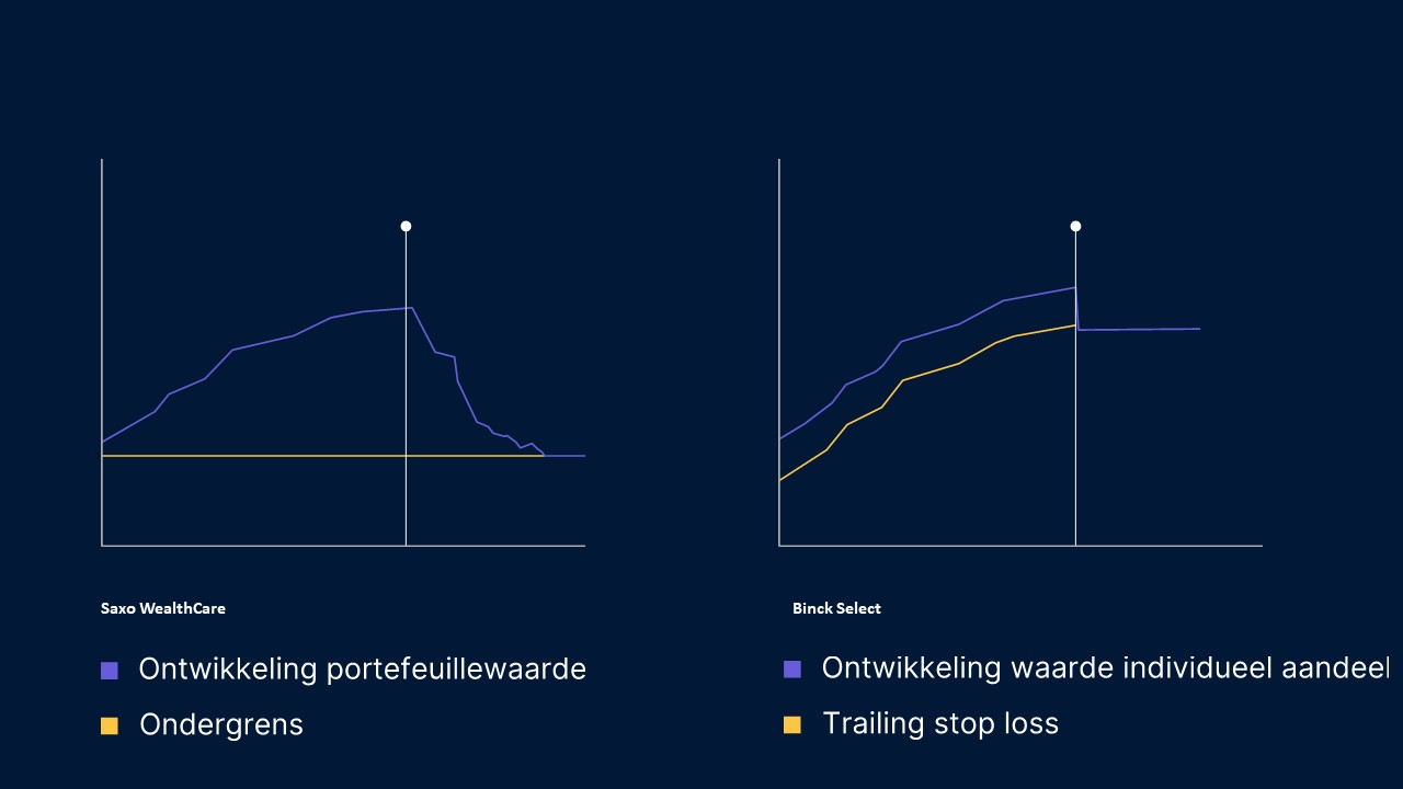 NL_-_Asset_Management_-_new_product_in_different_market_scenarios_slideshow__1___1_.jpg