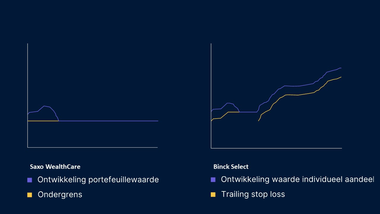 NL_-_Asset_Management_-_new_product_in_different_market_scenarios_slideshow_2.jpg