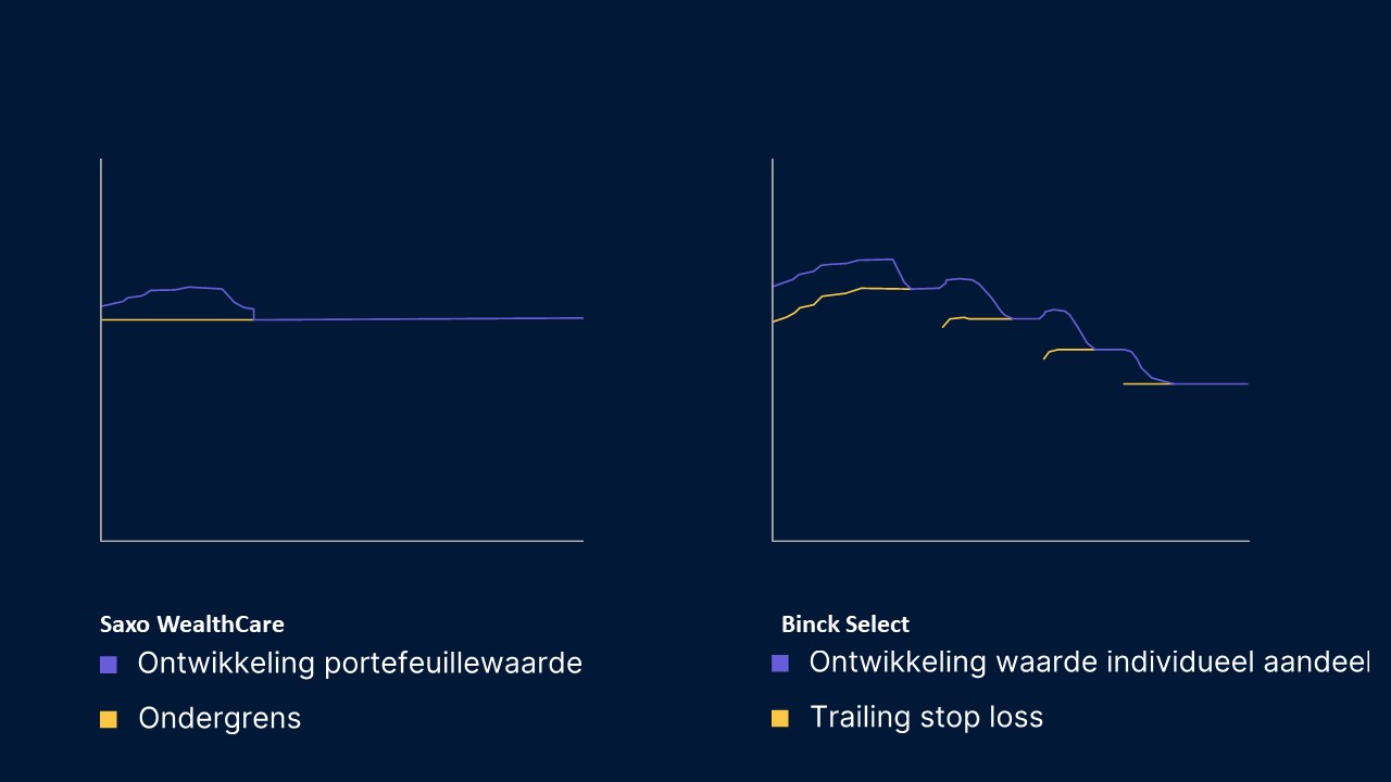 NL_-_Asset_Management_-_new_product_in_different_market_scenarios_slideshow_3.jpg