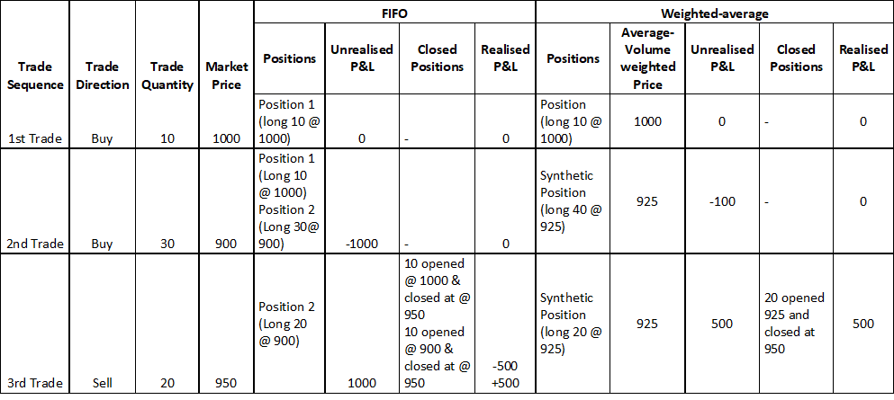 Netting_Methods.png