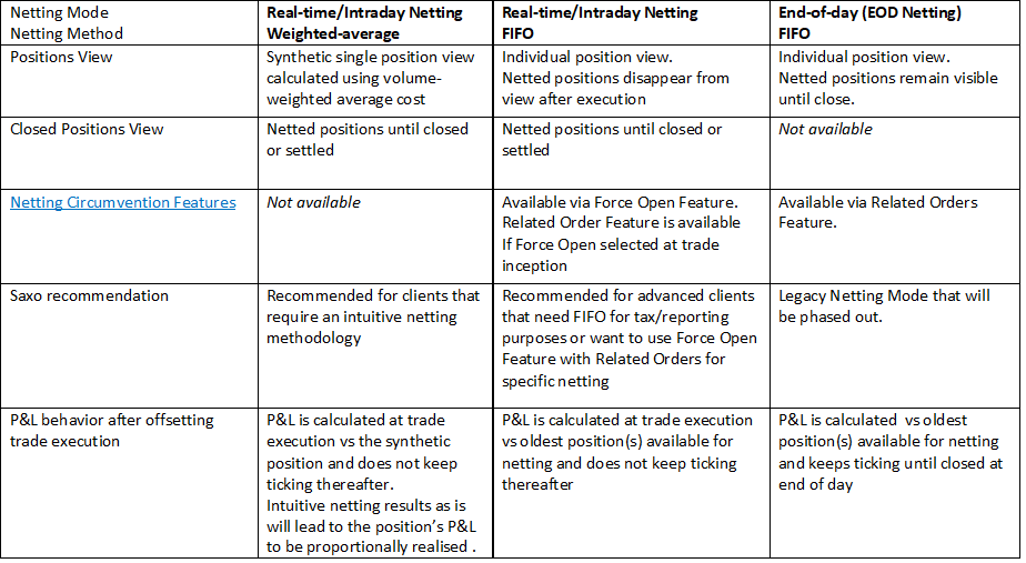 Comparison_of_Netting_Modes___Methods.png