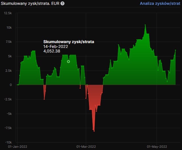 Skumulowany_zysk_strata.jpg