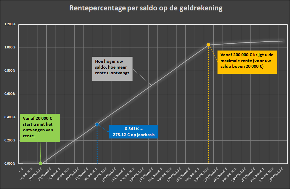 renteberekening_grafiek.png