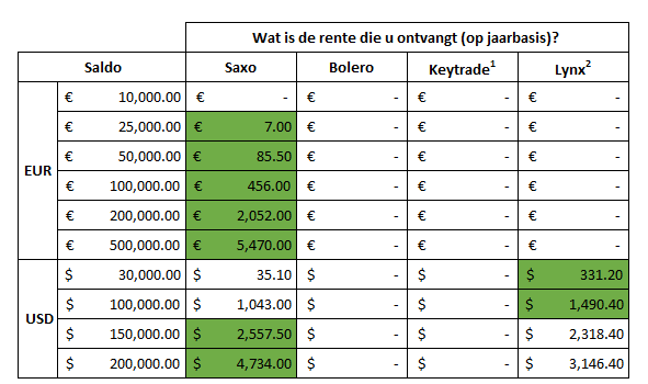 rentevergelijking_BE_NLs.png